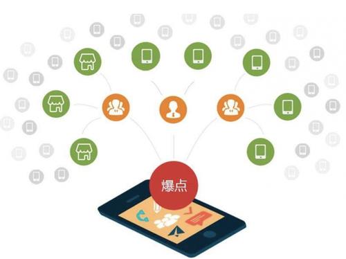 玉田为什么越来越多的企业通过软文营销来引流